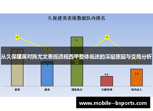 从久保建英对阵尤文表现透视西甲整体低迷的深层原因与变局分析