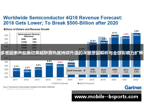 多重因素共振推动英超联赛热度持续升温的深层原因解析与全球影响力扩展