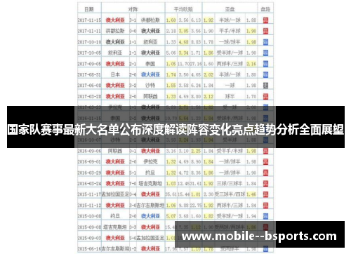国家队赛事最新大名单公布深度解读阵容变化亮点趋势分析全面展望